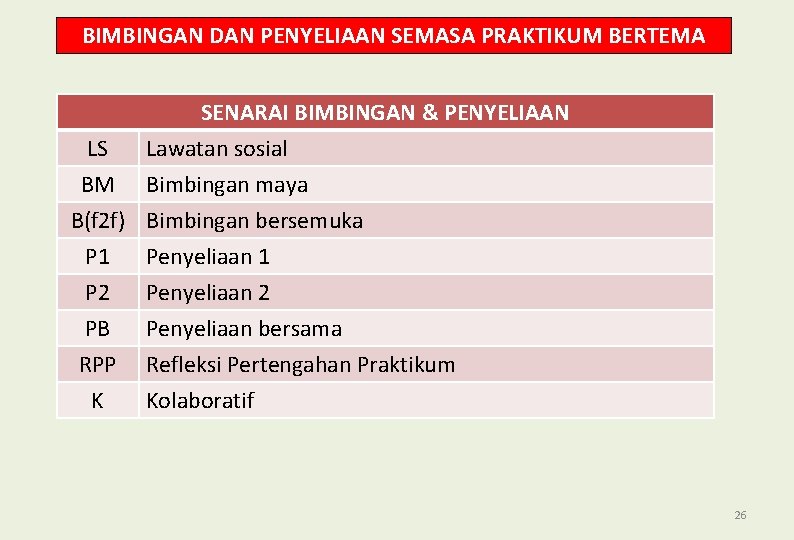 BIMBINGAN DAN PENYELIAAN SEMASA PRAKTIKUM BERTEMA SENARAI BIMBINGAN & PENYELIAAN LS Lawatan sosial BM