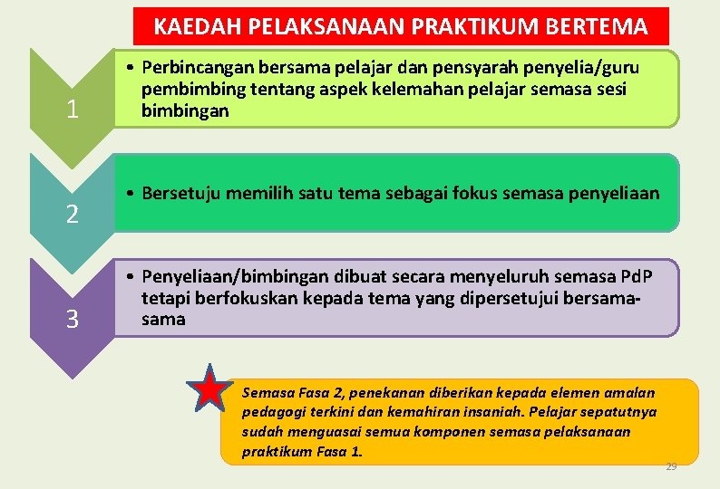 KAEDAH PELAKSANAAN PRAKTIKUM BERTEMA 1 2 3 • Perbincangan bersama pelajar dan pensyarah penyelia/guru