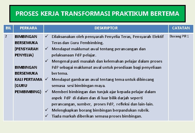 PROSES KERJA TRANSFORMASI PRAKTIKUM BERTEMA BIL 2 PERKARA BIMBINGAN BERSEMUKA (PENSYARAH PENYELIA) BIMBINGAN BERSEMUKA