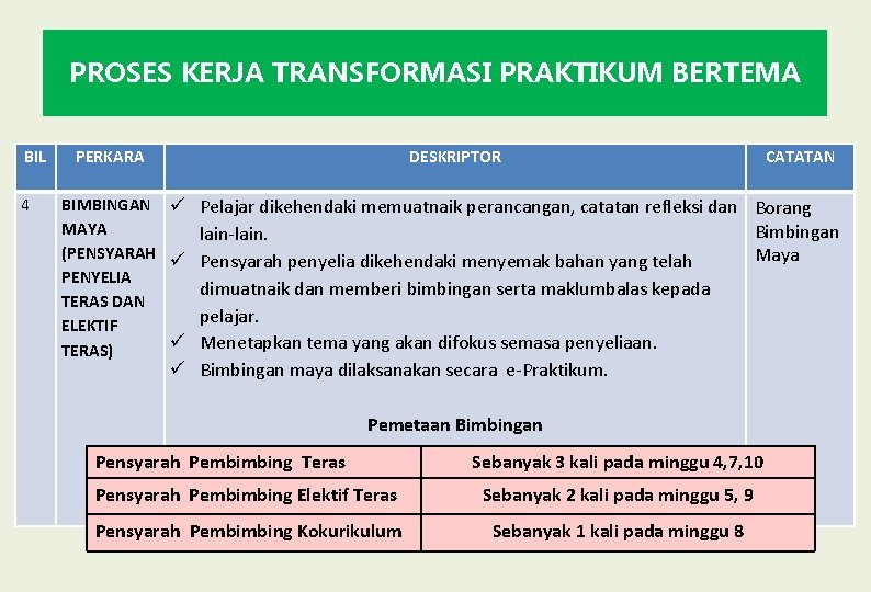 PROSES KERJA TRANSFORMASI PRAKTIKUM BERTEMA BIL 4 PERKARA DESKRIPTOR CATATAN BIMBINGAN Pelajar dikehendaki memuatnaik