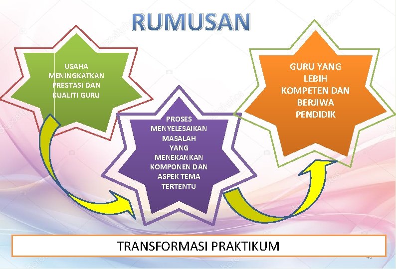 RUMUSAN USAHA MENINGKATKAN PRESTASI DAN KUALITI GURU PROSES MENYELESAIKAN MASALAH YANG MENEKANKAN KOMPONEN DAN