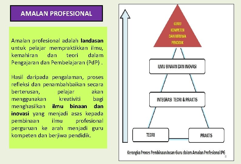 AMALAN PROFESIONAL Amalan profesional adalah landasan untuk pelajar mempraktikkan ilmu, kemahiran dan teori dalam