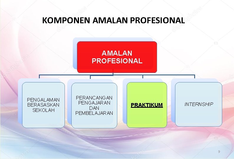 KOMPONEN AMALAN PROFESIONAL PENGALAMAN BERASASKAN SEKOLAH PERANCANGAN PENGAJARAN DAN PEMBELAJARAN PRAKTIKUM INTERNSHIP 9 