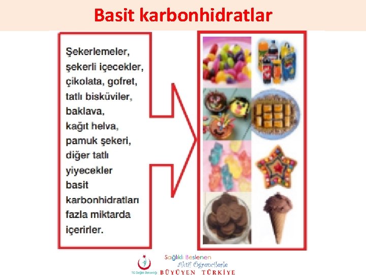 Basit karbonhidratlar 