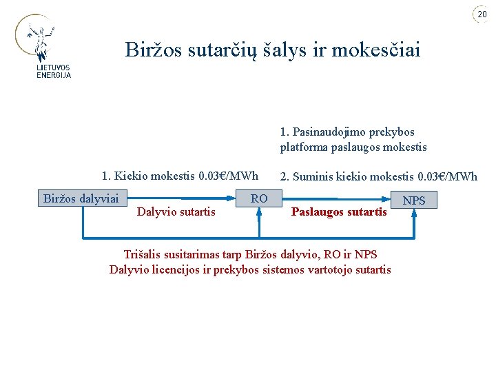 20 Biržos sutarčių šalys ir mokesčiai 1. Pasinaudojimo prekybos platforma paslaugos mokestis 1. Kiekio