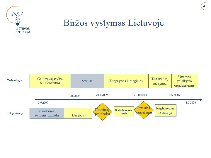 4 Biržos vystymas Lietuvoje Technologija Galimybių studija NP Consulting IT vystymas ir diegimas Analizė