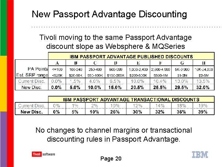 New Passport Advantage Discounting Tivoli moving to the same Passport Advantage discount slope as