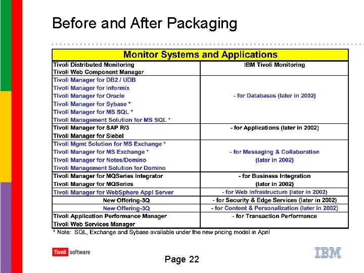 Before and After Packaging Page 22 