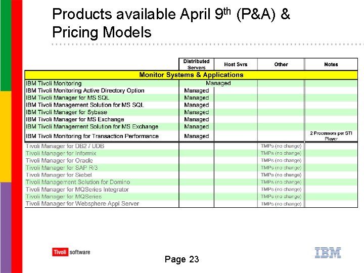 Products available April 9 th (P&A) & Pricing Models Page 23 
