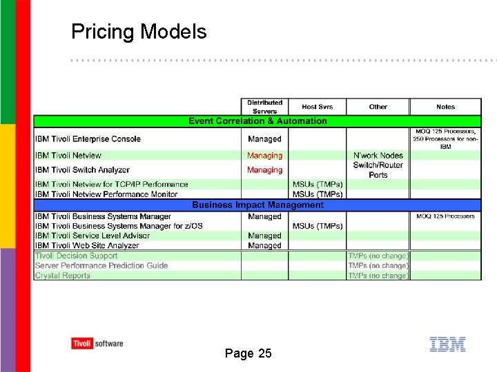 Pricing Models Page 25 