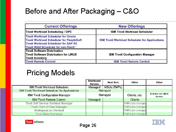 Before and After Packaging – C&O Pricing Models Page 26 