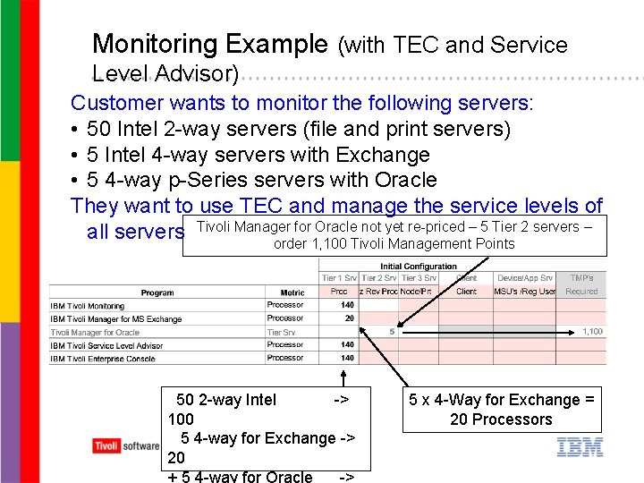 Monitoring Example (with TEC and Service Level Advisor) Customer wants to monitor the following