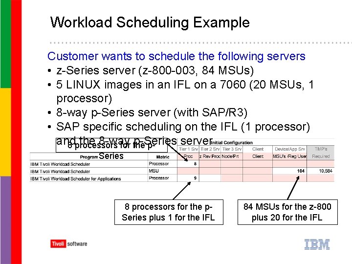 Workload Scheduling Example Customer wants to schedule the following servers • z-Series server (z-800
