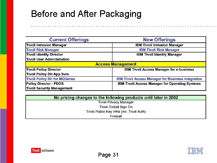 Before and After Packaging Page 31 