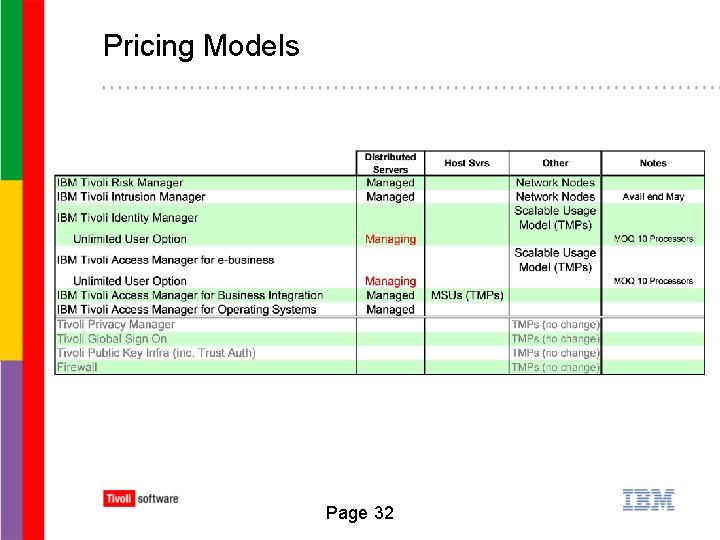 Pricing Models Page 32 