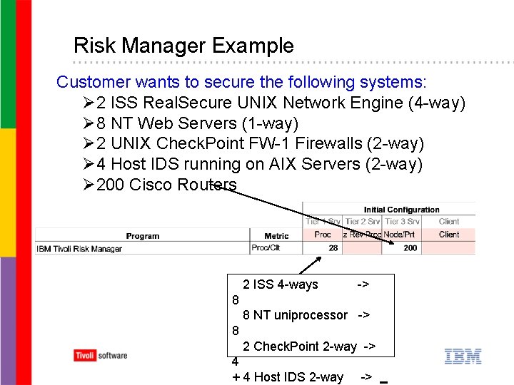 Risk Manager Example Customer wants to secure the following systems: Ø 2 ISS Real.