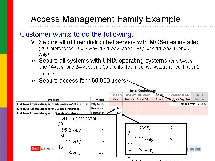 Access Management Family Example Customer wants to do the following: Ø Secure all of