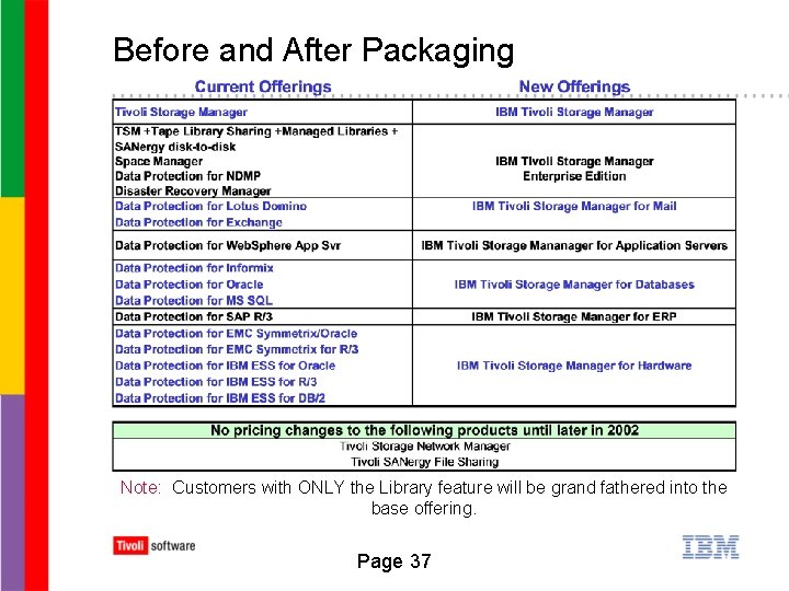 Before and After Packaging Note: Customers with ONLY the Library feature will be grand