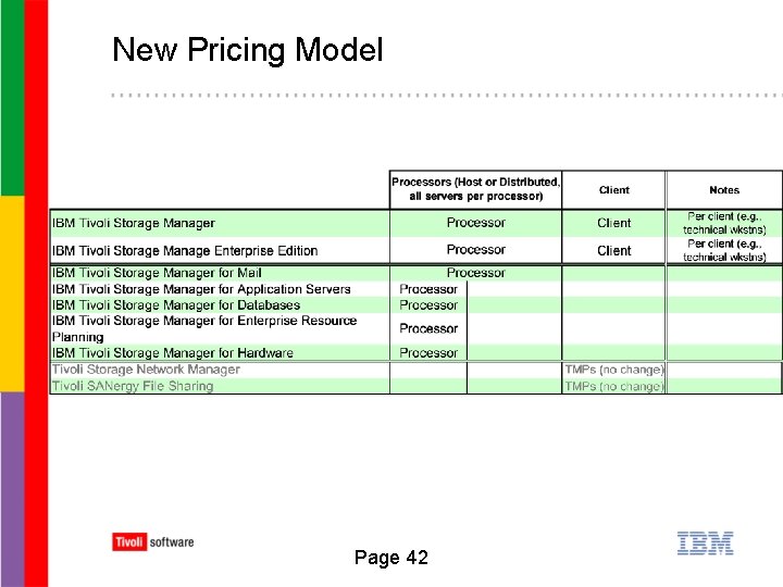 New Pricing Model Page 42 