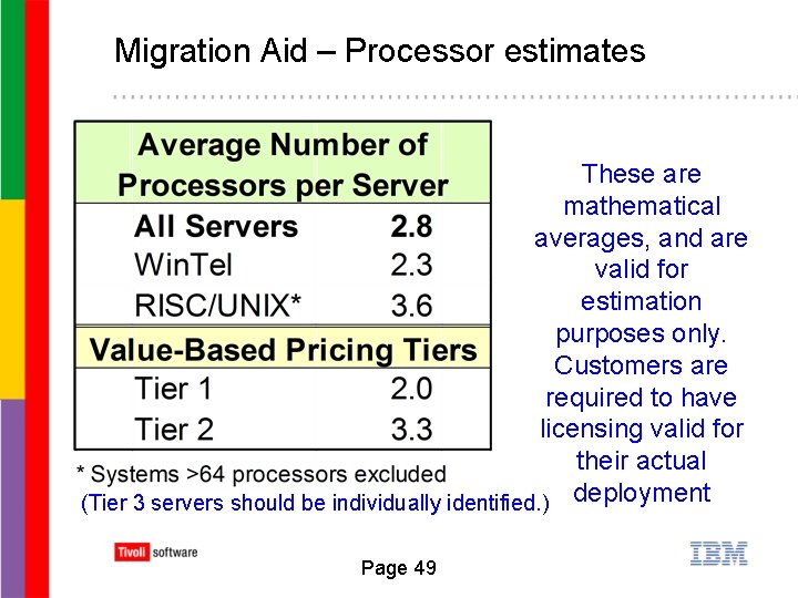 Migration Aid – Processor estimates These are mathematical averages, and are valid for estimation