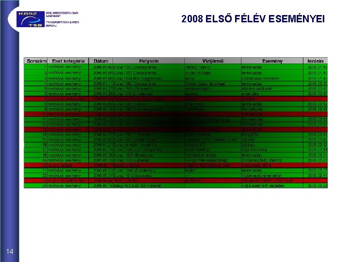 2008 ELSŐ FÉLÉV ESEMÉNYEI 14 