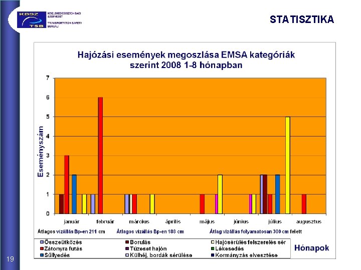 STATISZTIKA 19 