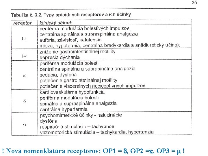 ! Nová nomenklatúra receptorov: OP 1 = , OP 2 = , OP 3