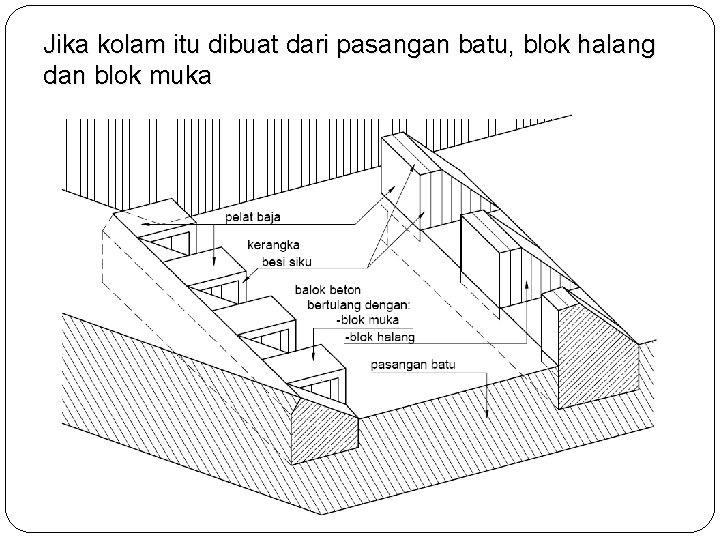 Jika kolam itu dibuat dari pasangan batu, blok halang dan blok muka 