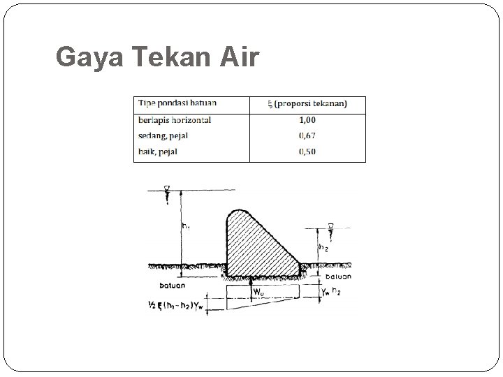Gaya Tekan Air 