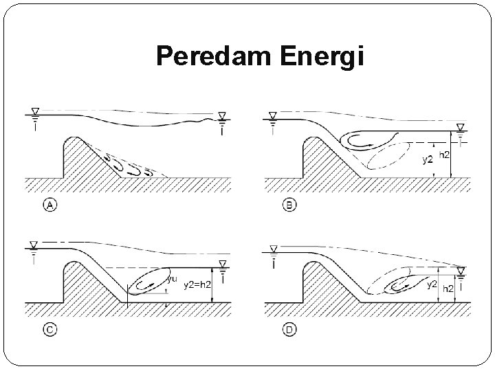 Peredam Energi 