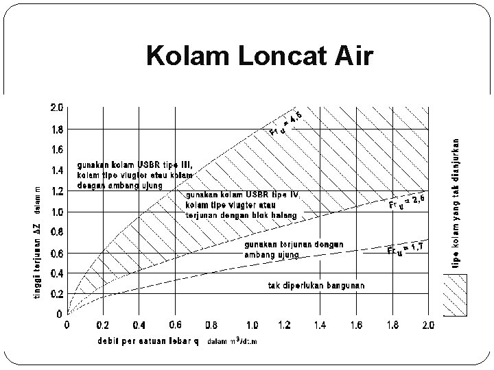 Kolam Loncat Air 