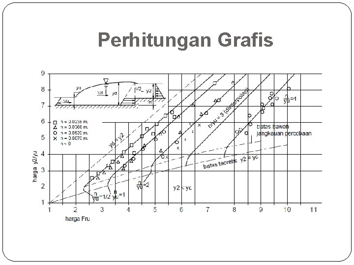 Perhitungan Grafis 