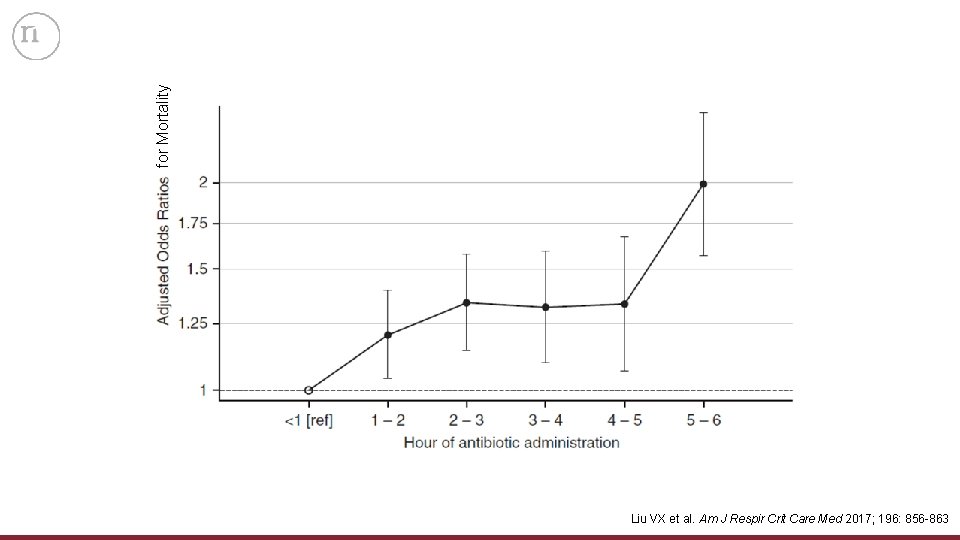 for Mortality Liu VX et al. Am J Respir Crit Care Med 2017; 196: