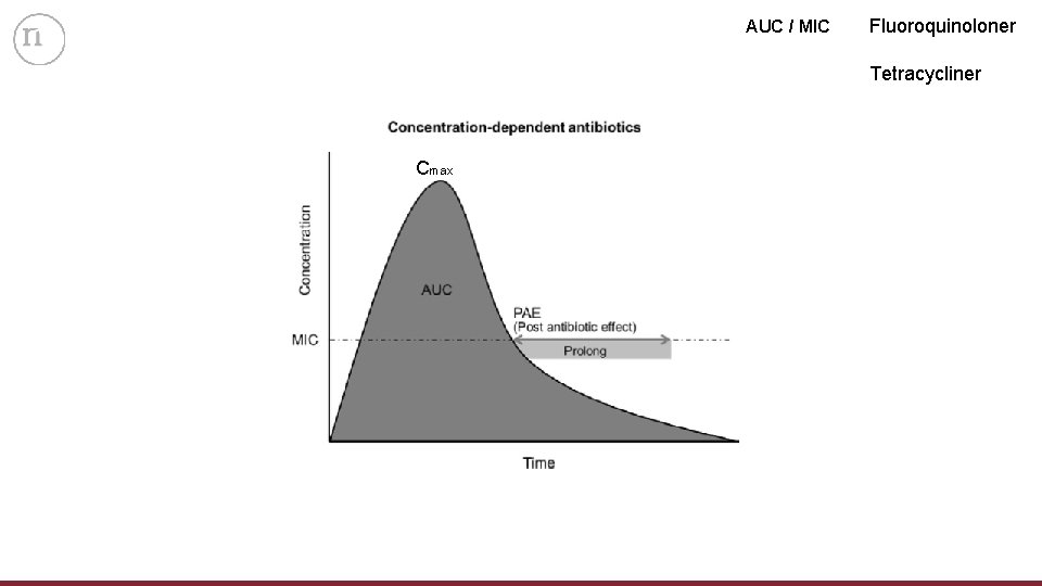 AUC / MIC Fluoroquinoloner Tetracycliner Cmax 