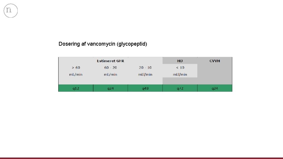 Dosering af vancomycin (glycopeptid) 