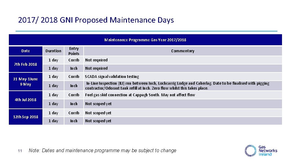 2017/ 2018 GNI Proposed Maintenance Days Maintenance Programme Gas Year 2017/2018 Date 7 th
