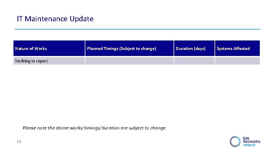 IT Maintenance Update Nature of Works Planned Timings (Subject to change) Nothing to report