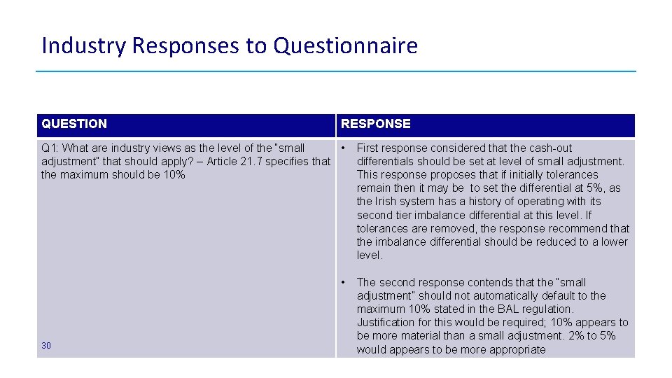 Industry Responses to Questionnaire QUESTION RESPONSE Q 1: What are industry views as the