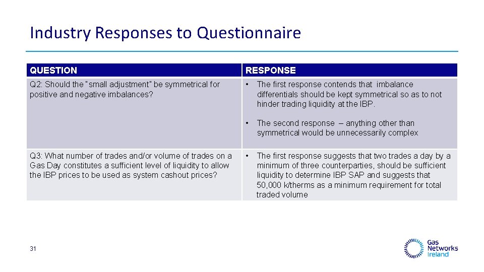 Industry Responses to Questionnaire QUESTION RESPONSE Q 2: Should the “small adjustment” be symmetrical