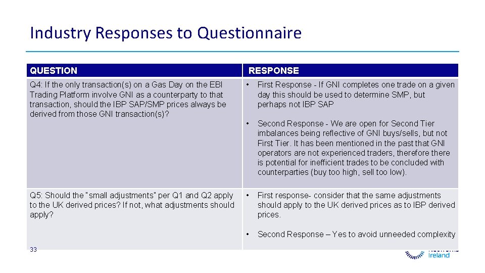 Industry Responses to Questionnaire QUESTION RESPONSE Q 4: If the only transaction(s) on a