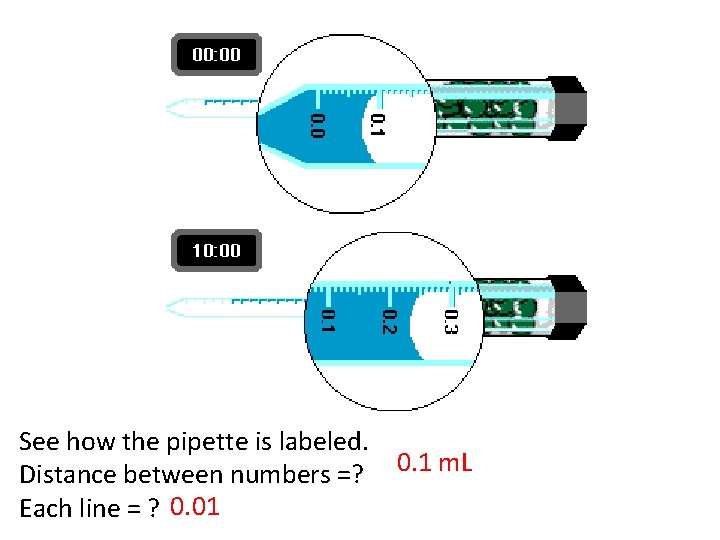See how the pipette is labeled. Distance between numbers =? 0. 1 m. L