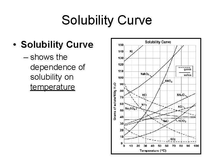 Solubility Curve • Solubility Curve – shows the dependence of solubility on temperature 
