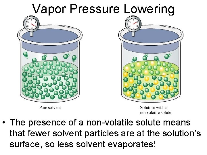 Vapor Pressure Lowering • The presence of a non-volatile solute means that fewer solvent