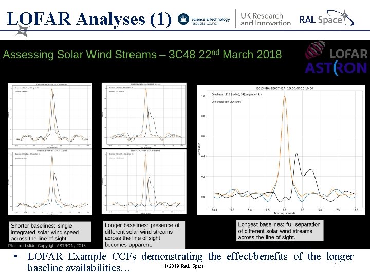LOFAR Analyses (1) • LOFAR Example CCFs demonstrating the effect/benefits of the longer 10