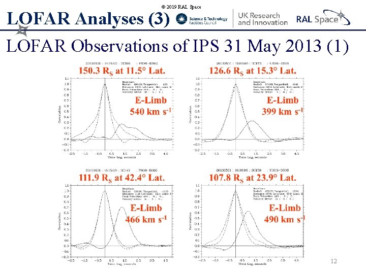 © 2019 RAL Space LOFAR Analyses (3) LOFAR Observations of IPS 31 May 2013