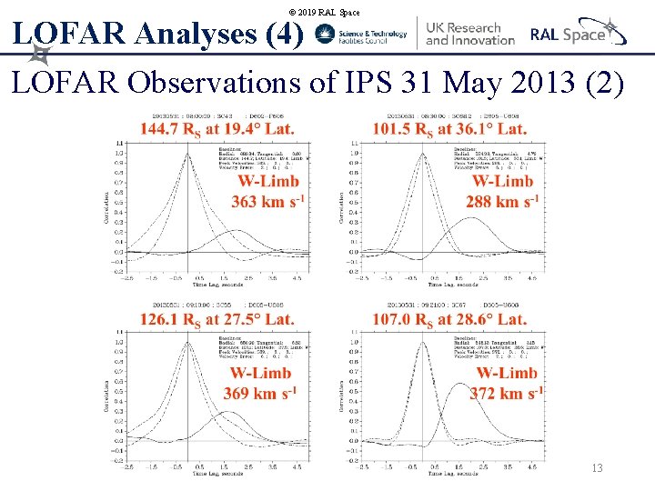 © 2019 RAL Space LOFAR Analyses (4) LOFAR Observations of IPS 31 May 2013