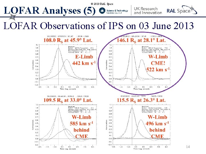 © 2019 RAL Space LOFAR Analyses (5) LOFAR Observations of IPS on 03 June