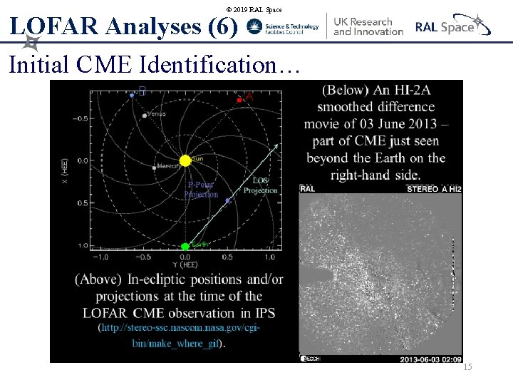 © 2019 RAL Space LOFAR Analyses (6) Initial CME Identification… 15 