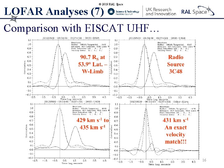 © 2019 RAL Space LOFAR Analyses (7) Comparison with EISCAT UHF… 16 