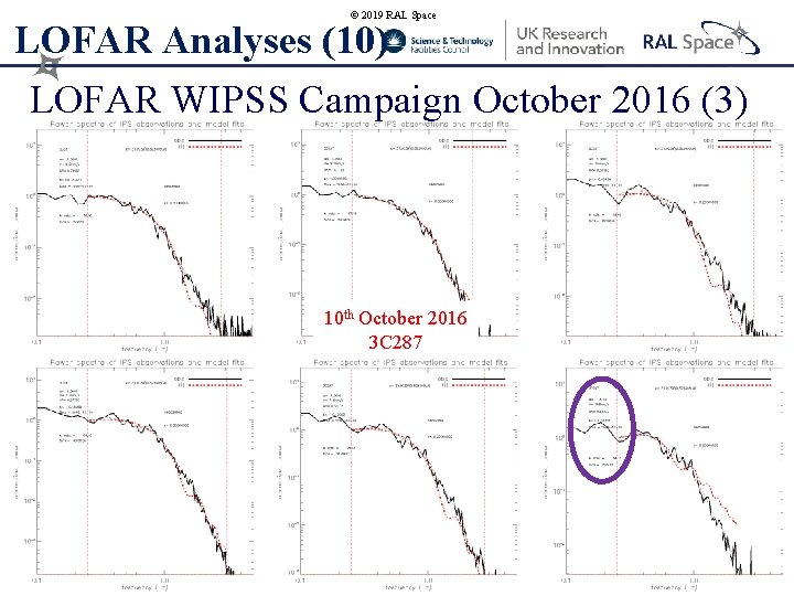 © 2019 RAL Space LOFAR Analyses (10) LOFAR WIPSS Campaign October 2016 (3) 10